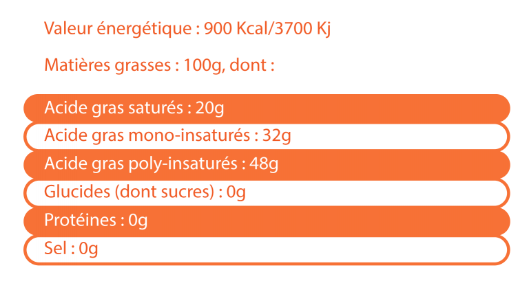 Huile Vierge de Pépin de Courge Toasté Biologique - Le Moulin de