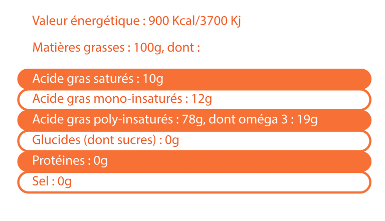 Composition EOSTRA Huile de chanvre bio - UFC-Que Choisir