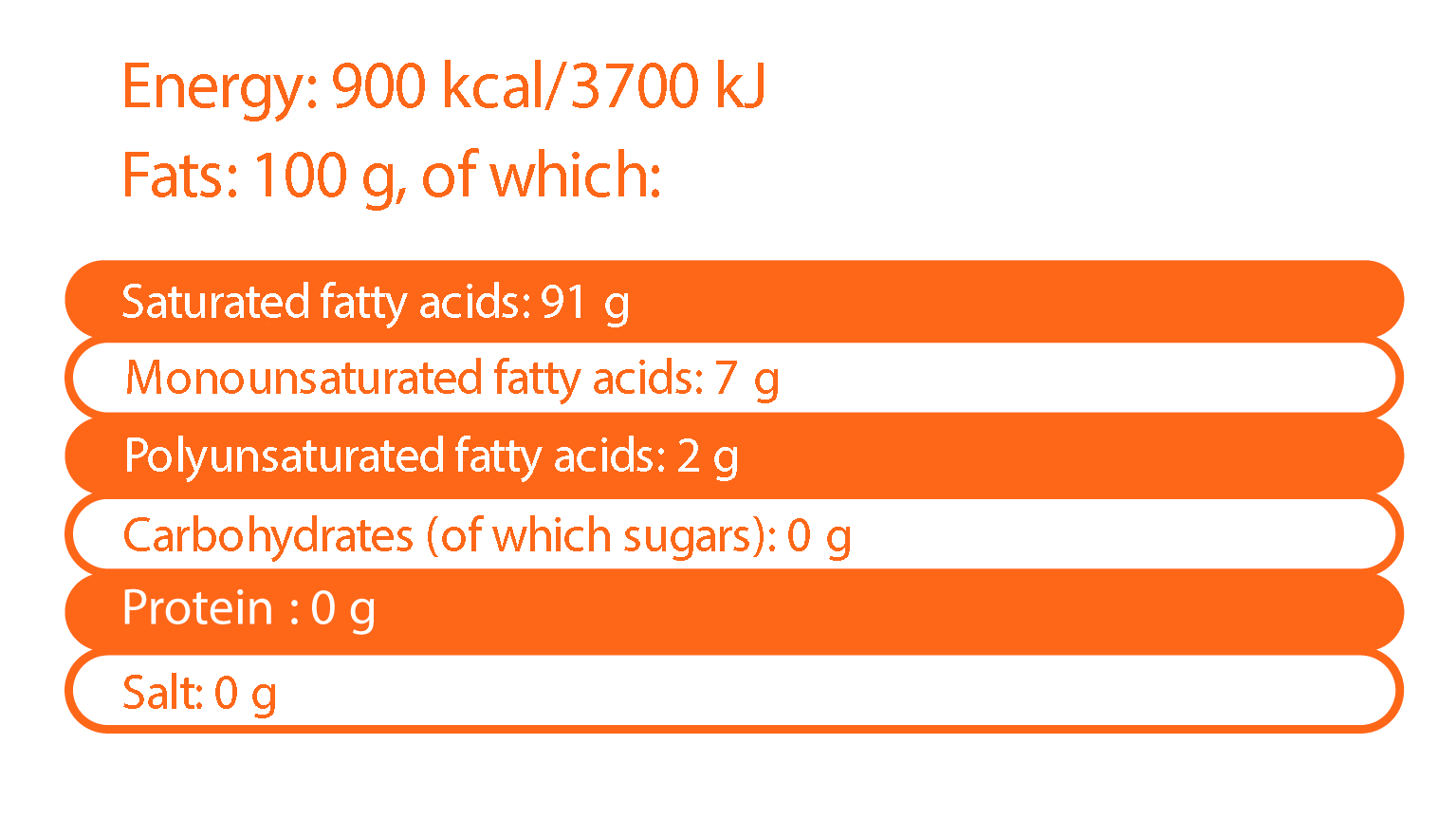 Tableau nutritionnel noix de coco bio