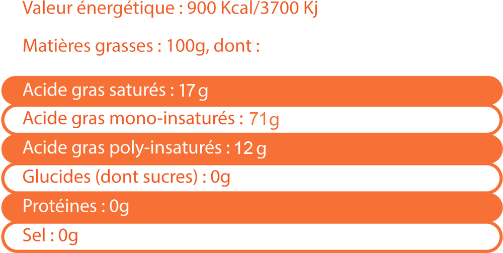 valeur nutritionnelle Huile d'olive de cuisine Les écotidiennes