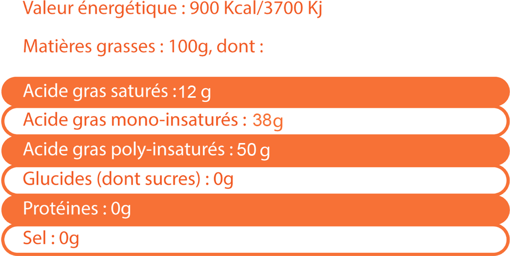 valeur nutritionnelle Oliveol Les écotidiennes