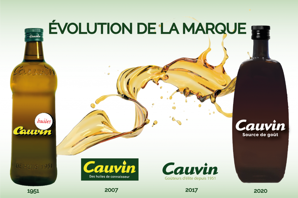 Evolution_marque